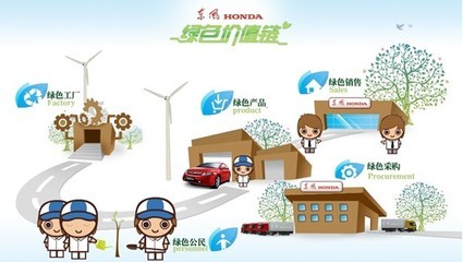 倡導公益環(huán)保 東風honda攜車主參與西雙版納環(huán)保之旅 - 汽車新聞 - 濟南汽車網(wǎng)|濟南汽車報價|濟南駕校|濟南二手車租賃 - 舜網(wǎng)汽車