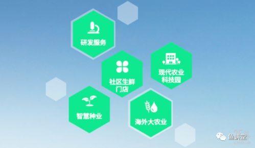 跨界新趨勢 房地產(chǎn)商進軍農(nóng)業(yè)，卷心科技引領(lǐng)產(chǎn)業(yè)變革