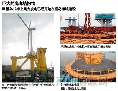 日本押注浮體式海上風電 挑戰歐洲技術優勢的藍海戰略