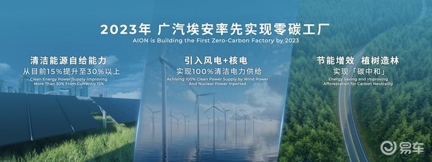 2021廣州車展 廣汽埃安發布品牌發展戰略，創新融合風力發電技術服務
